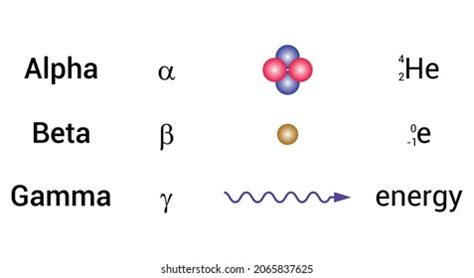 alpha and beta emission